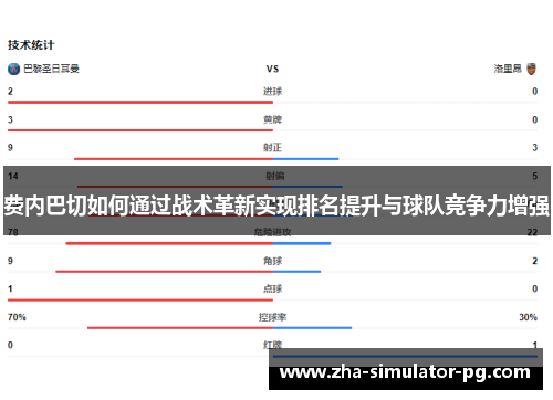 费内巴切如何通过战术革新实现排名提升与球队竞争力增强