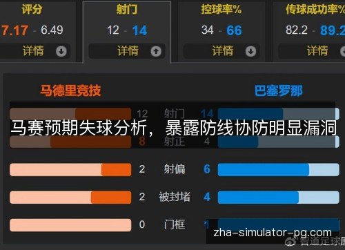 马赛预期失球分析,暴露防线协防明显漏洞 马赛预期失球分析,暴露防线协防明显漏洞